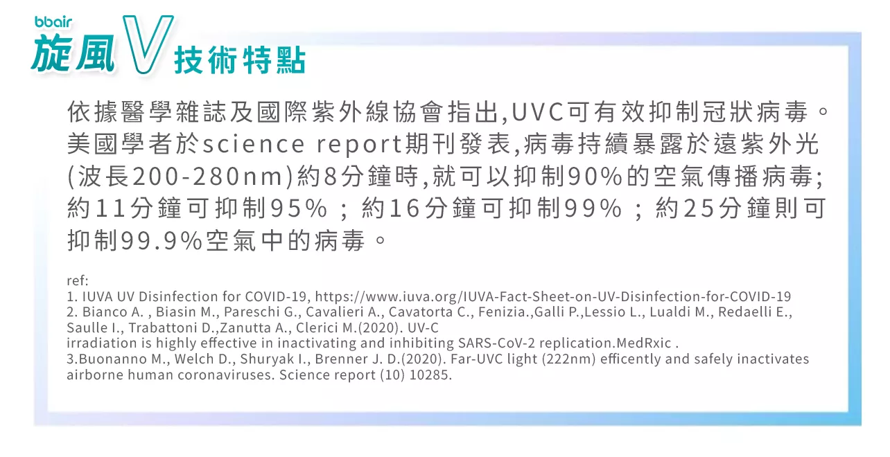 旋風V技術特點 UVC有效抑制99.9%空氣中的病毒
