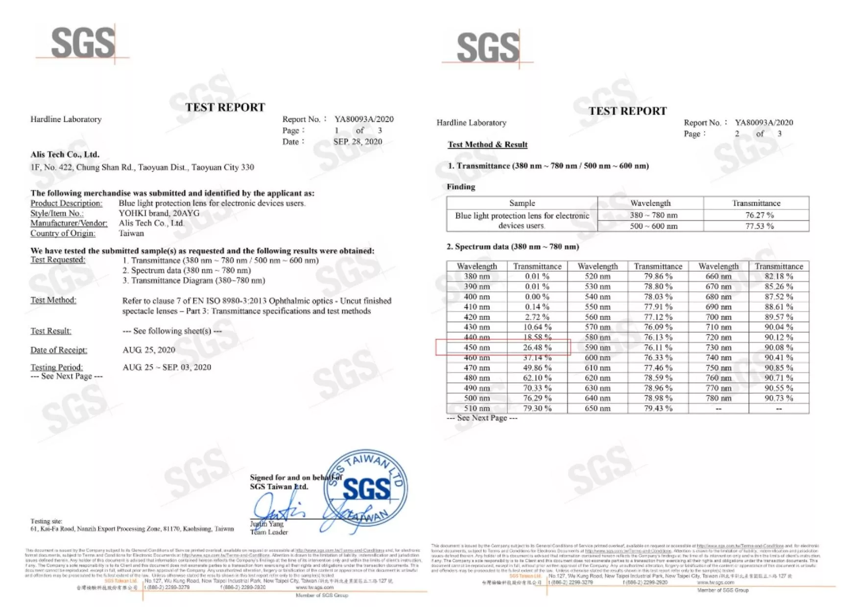 經SGS檢驗在藍光UV450約有73.52%的濾光效果