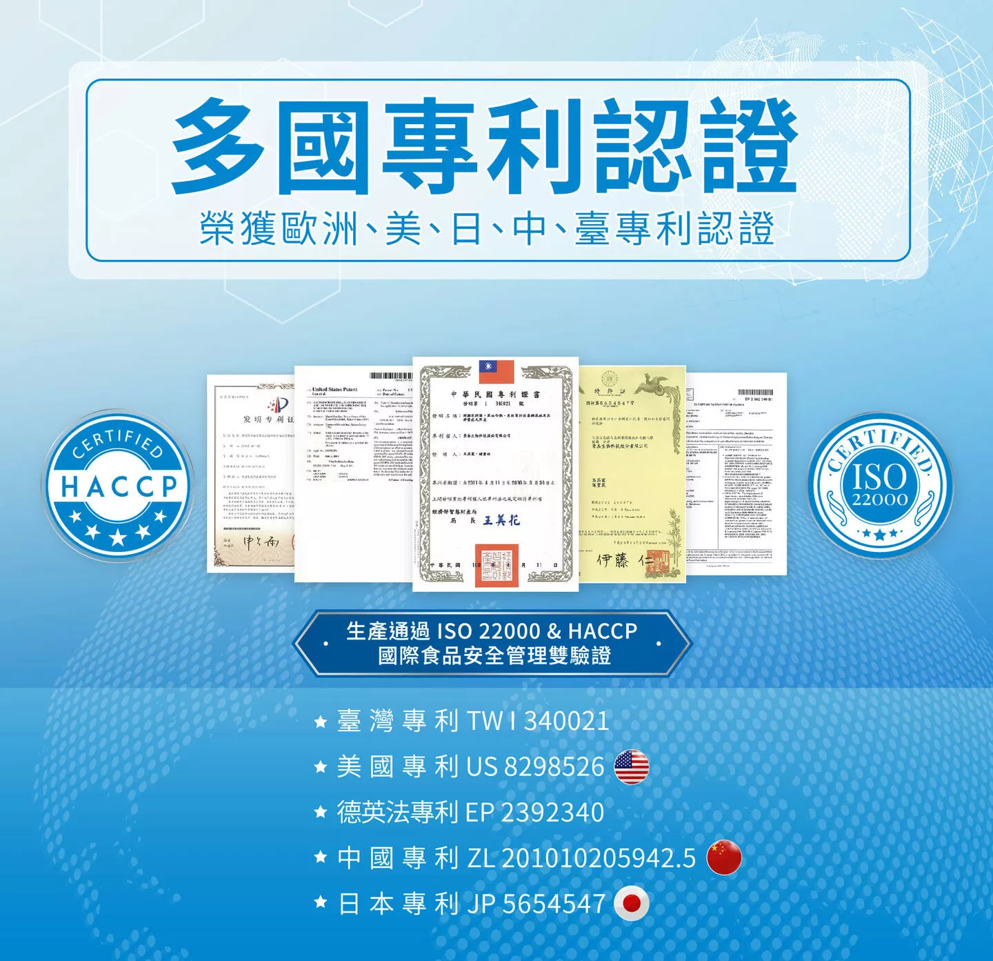 醣美樂榮獲多國專利認證，歐洲、美、日中、台灣，生產通過ISO22000&HACCP國際食品安全管理雙驗證