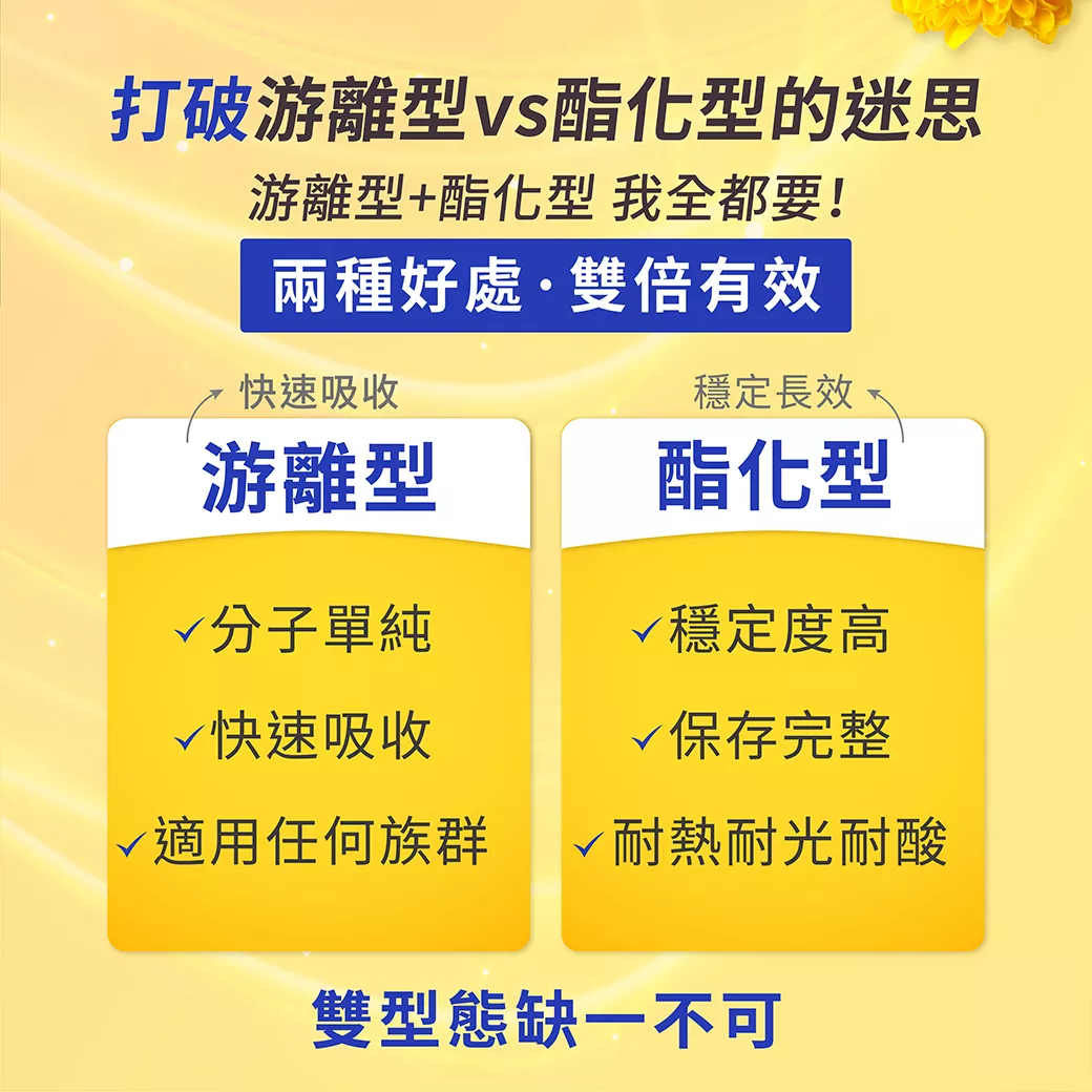 漾晶晶 游離型加酯化型 兩種好處雙倍有效