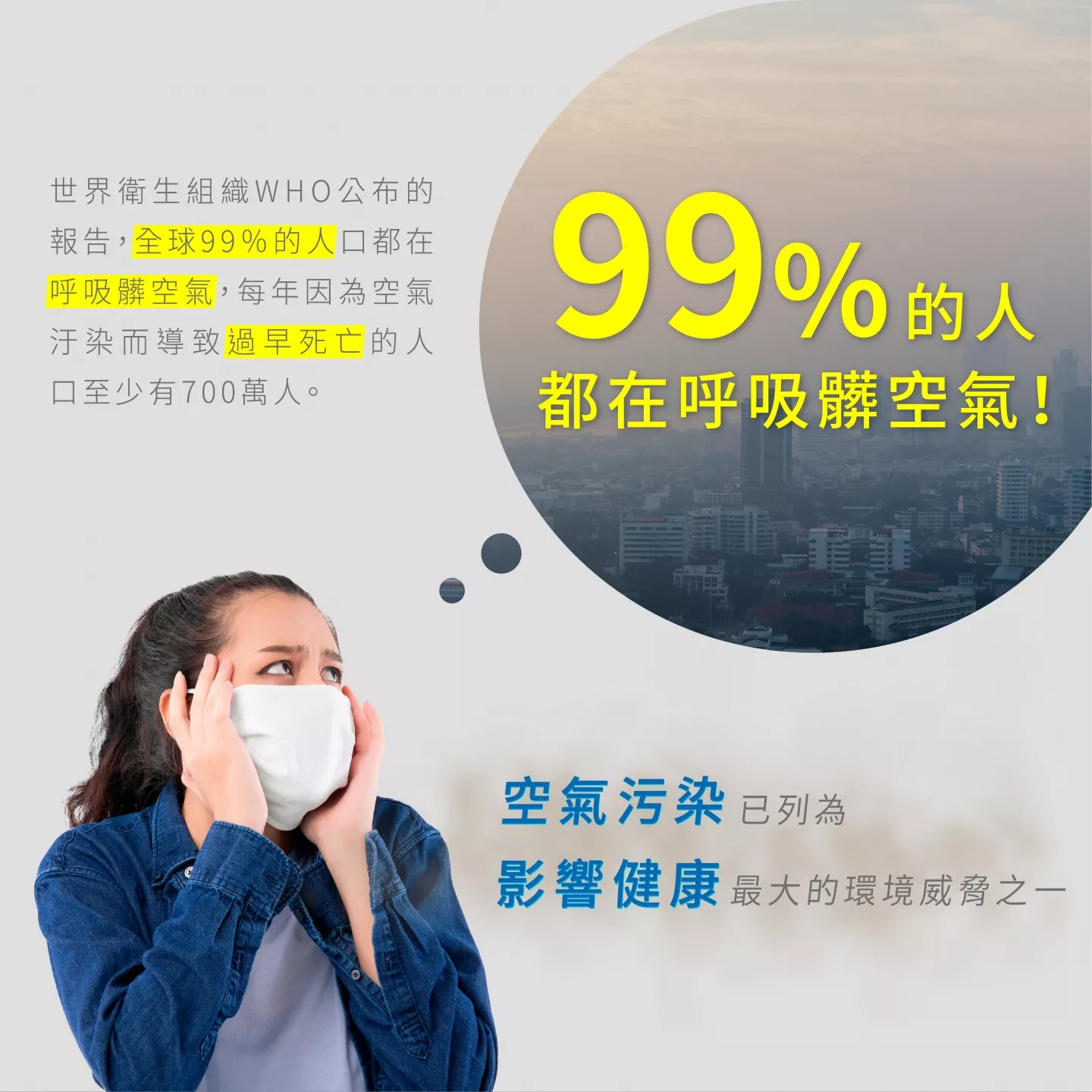 全球99%的人都在呼吸髒空氣 空氣污染已列為影響健康最大環境威脅之一